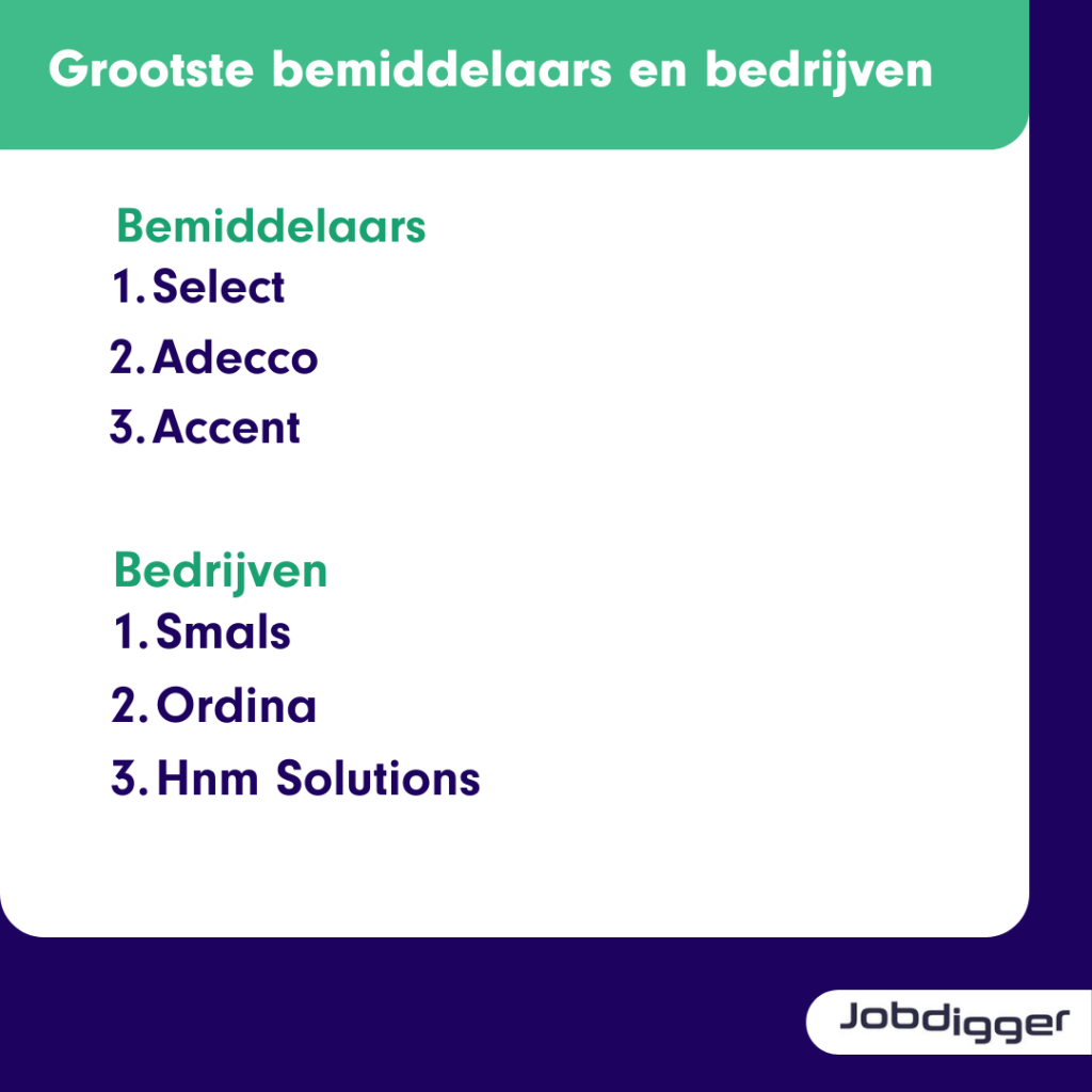 Grootste bemiddelaars en bedrijven IT-branche