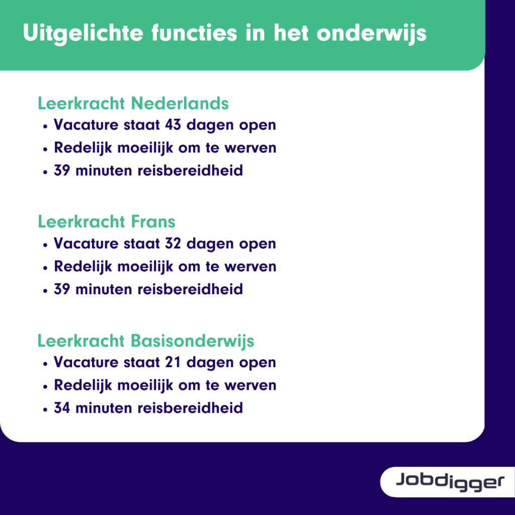 Uitgelichte vacatures in het onderwijs