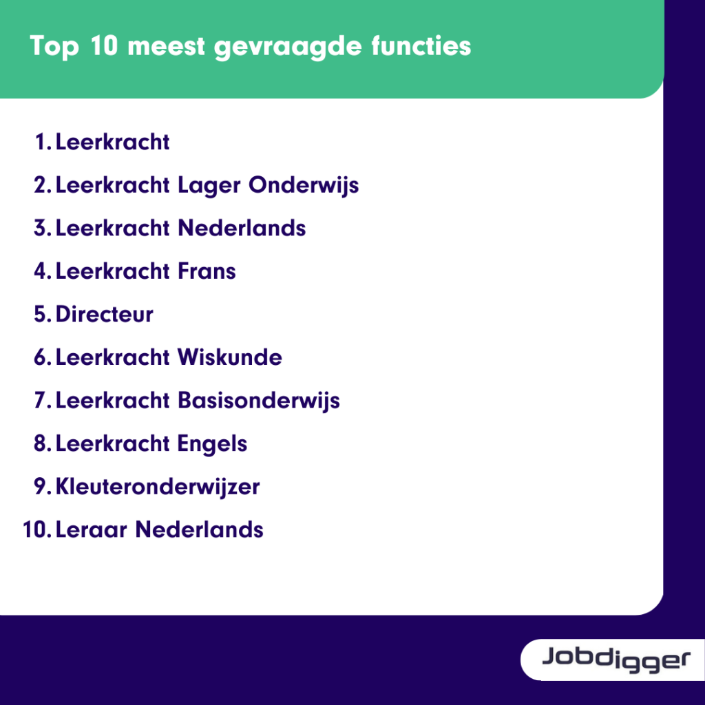 de top 10 meest gevraagde functies in het onderwijs vanaf 1 april 2022 tot en met 1 augustus 2022.