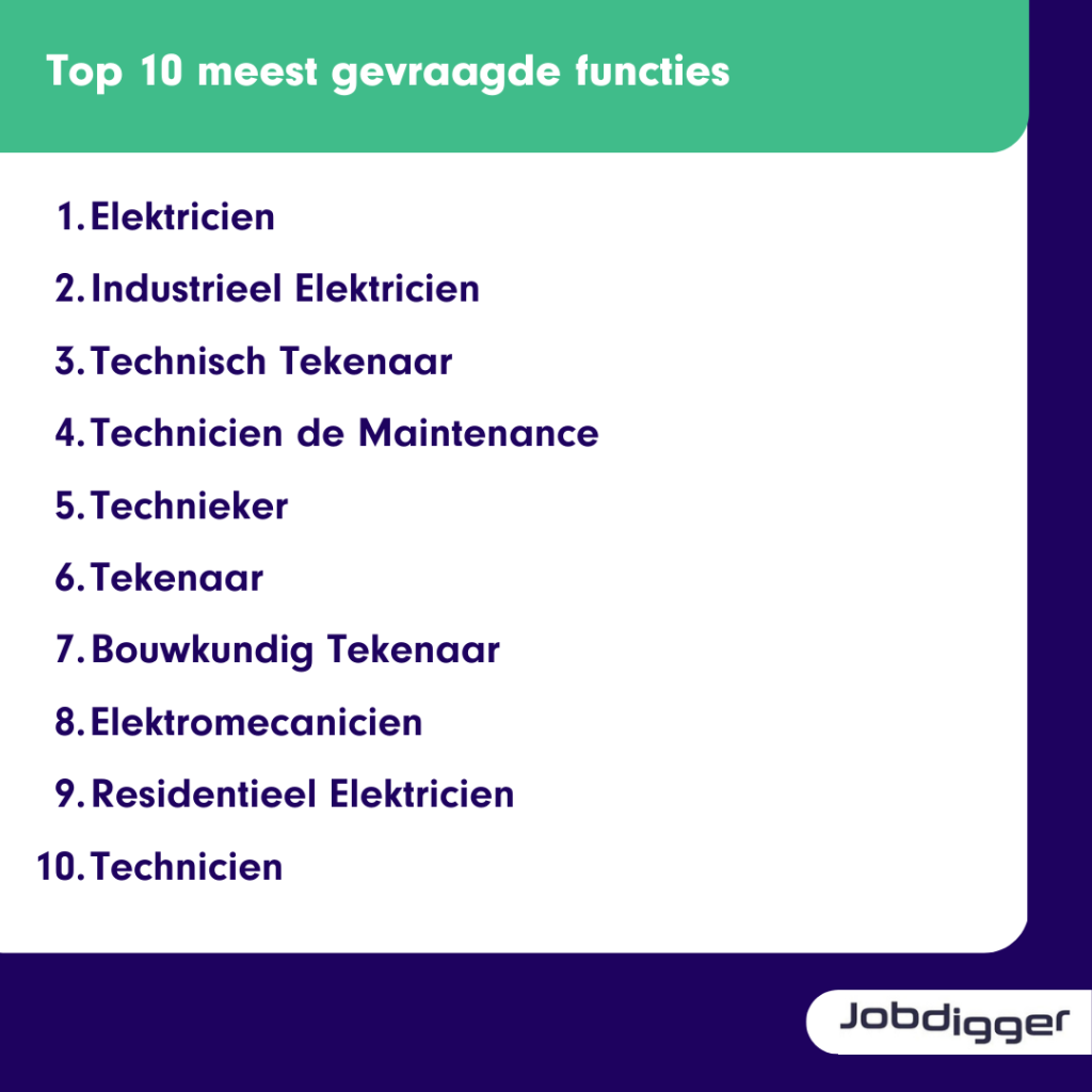 de top 10 meest gevraagde functies binnen de schaarste in de techniek