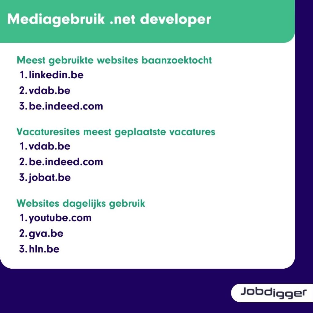 Mediagebruik .net developer