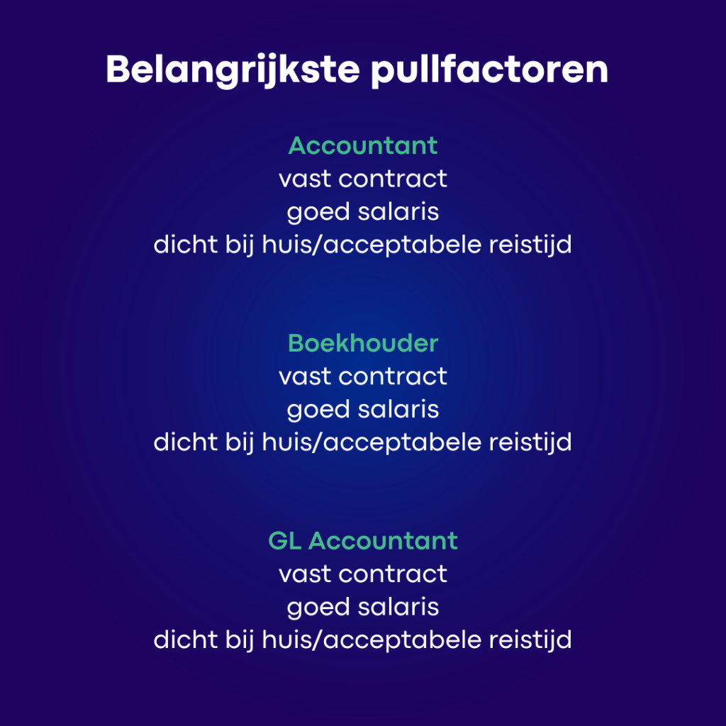 arbeidsmarkt financiële sector