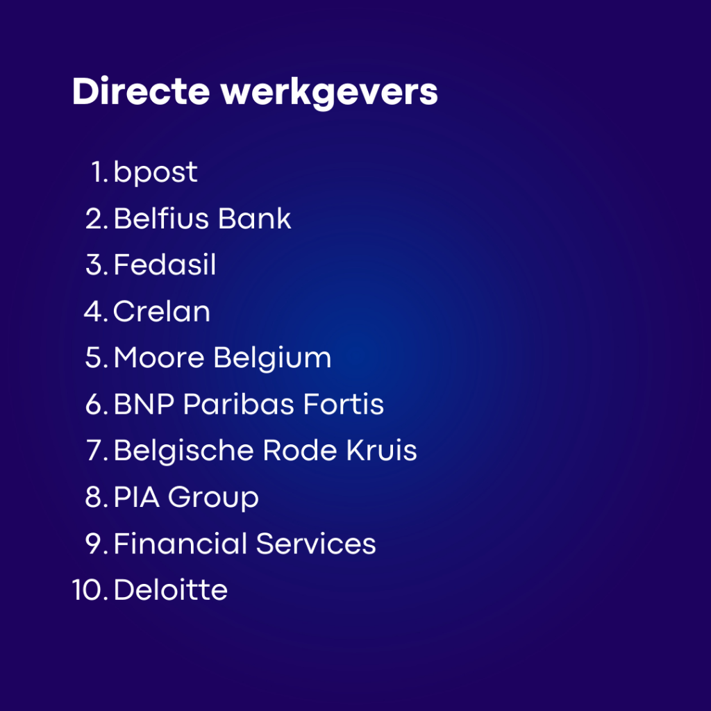 arbeidsmarkt financiële sector