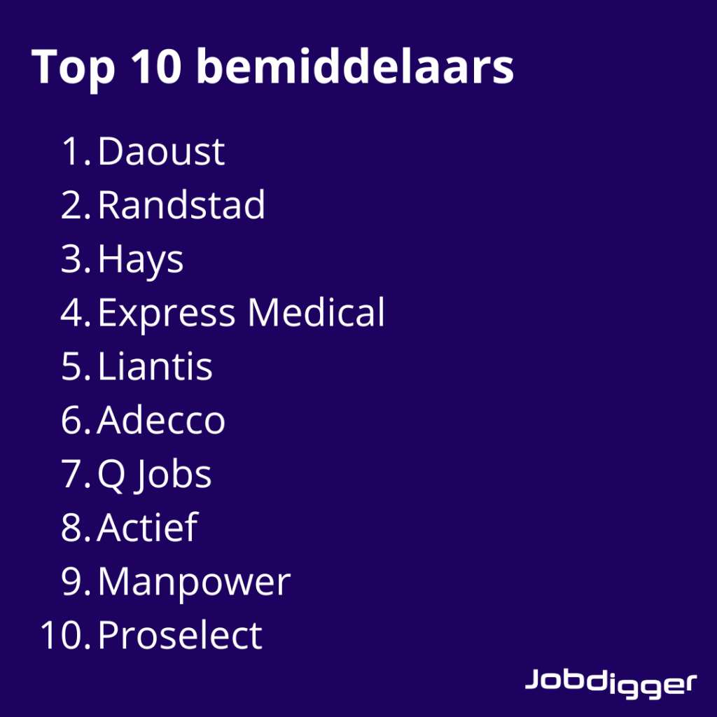 huisartsen